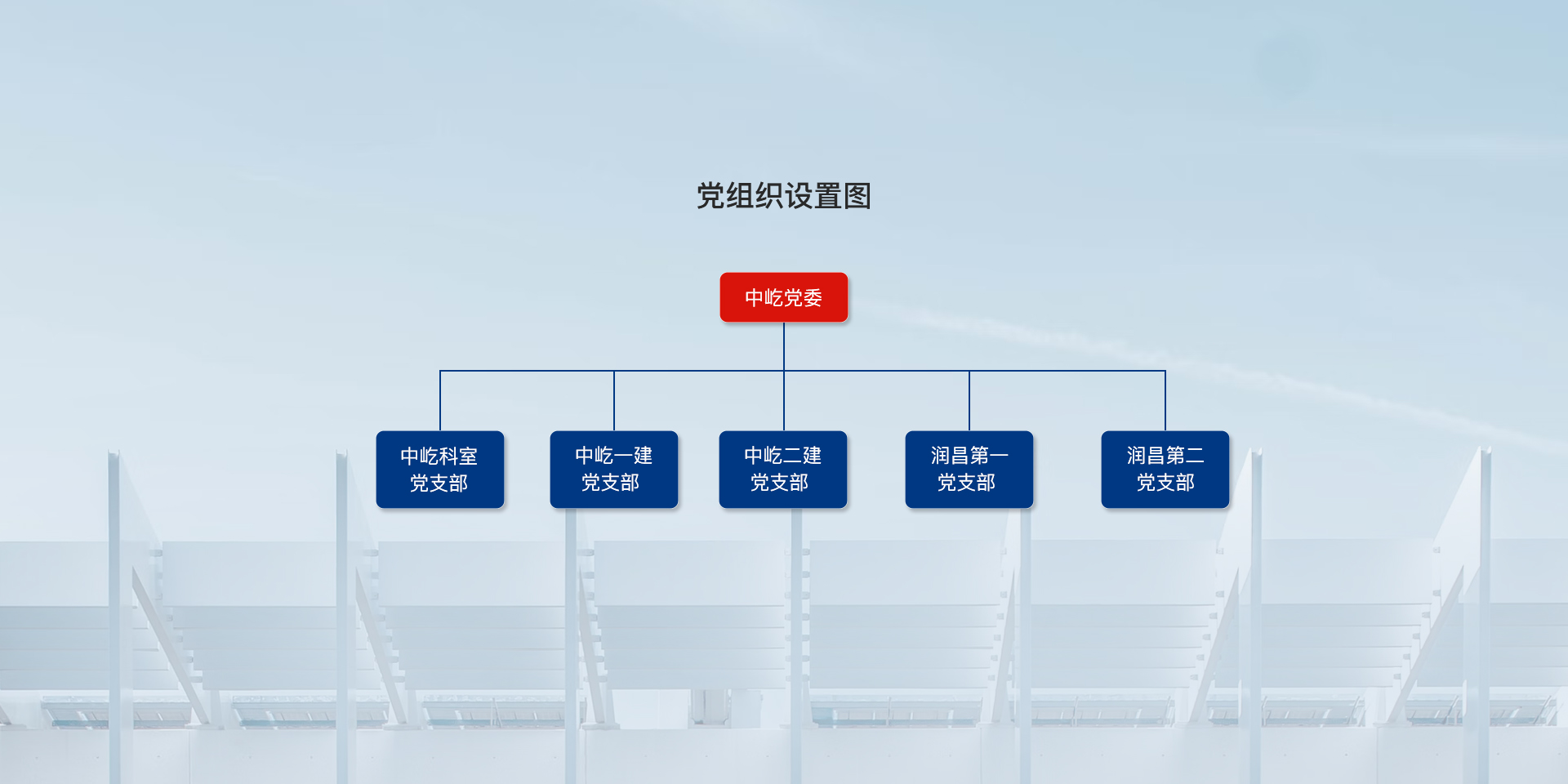 202203281967.jpg 組織架構改.jpg